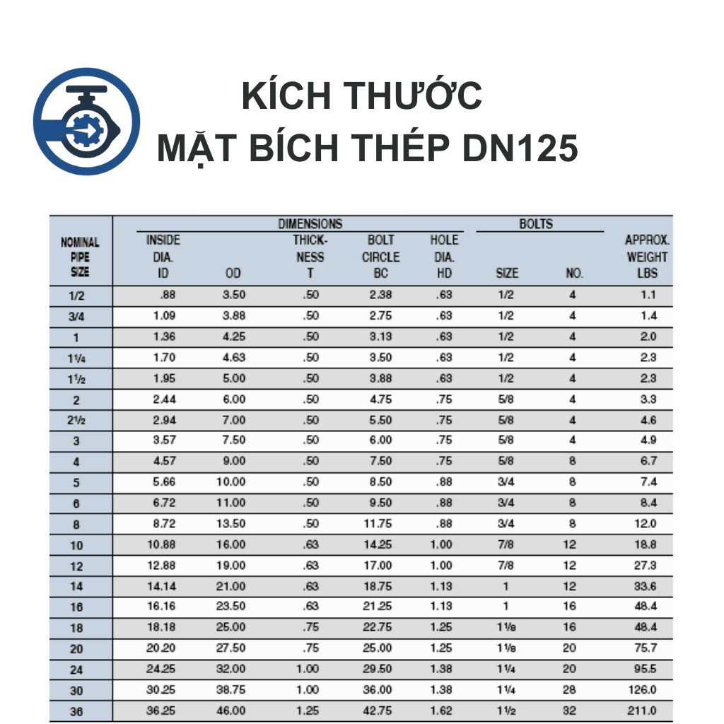 Mặt bích thép mạ kẽm DN125 12 Mặt bích thép mạ kẽm DN125