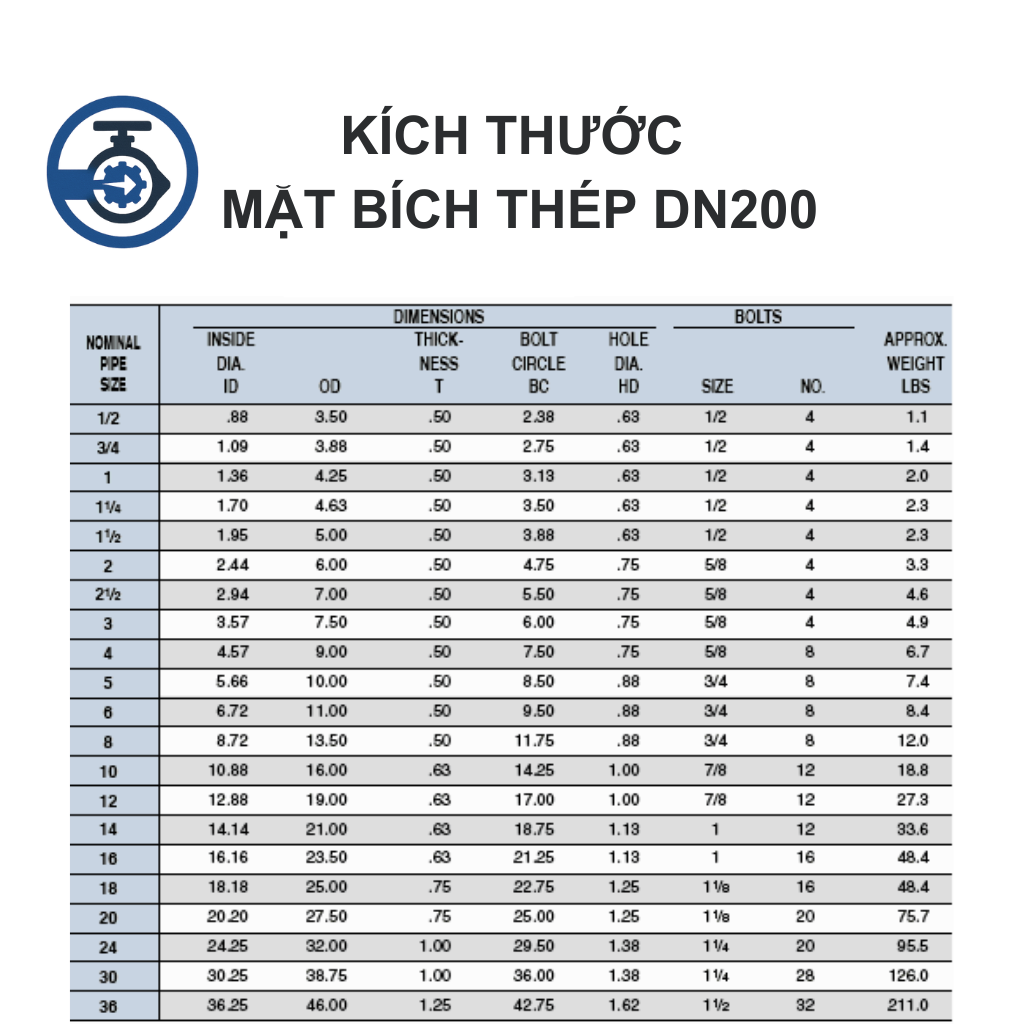 Mặt bích thép mạ kẽm DN200 12 Mặt bích thép mạ kẽm DN200