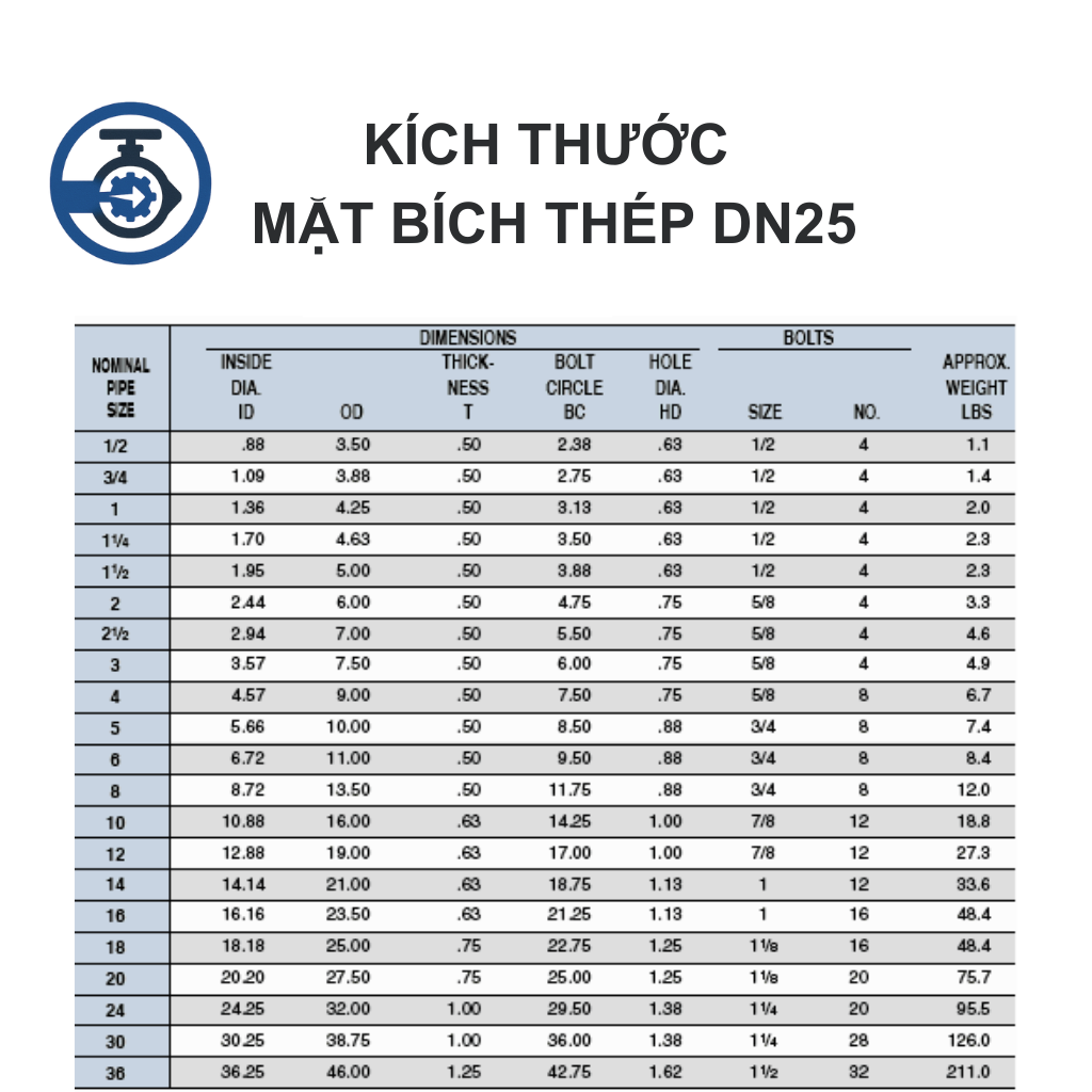 Mặt bích thép mạ kẽm DN25 12 Mặt bích thép mạ kẽm DN25