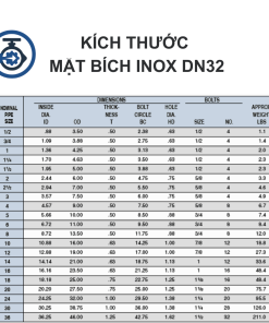 Mặt bích Inox DN32