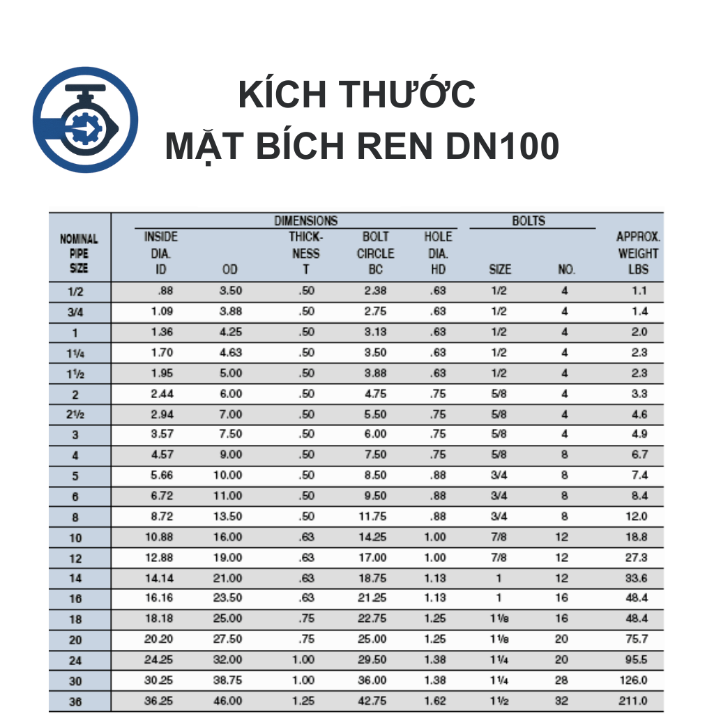 Mặt bích ren DN100 12 Mặt bích ren DN100