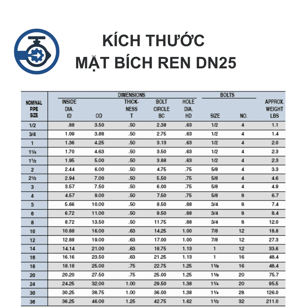 Mặt bích ren DN25 12 Mặt bích ren DN25